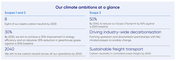 Climate change