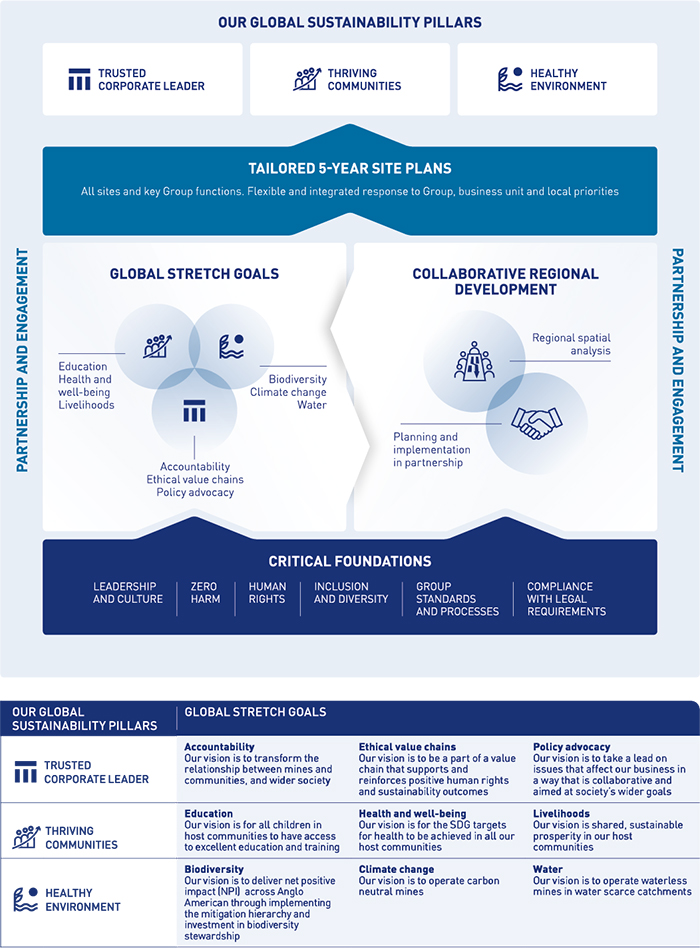 sustainability strategy and our social licence