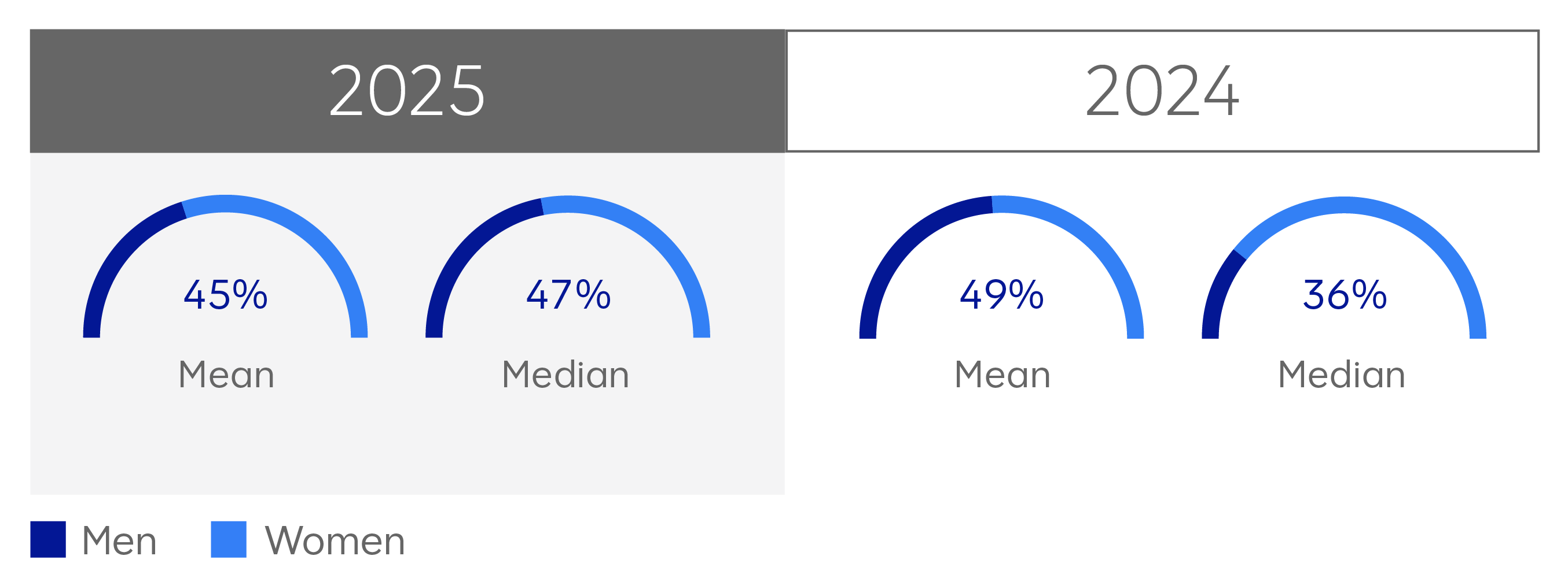 BONUS PAY GAP 2025 AND 2024