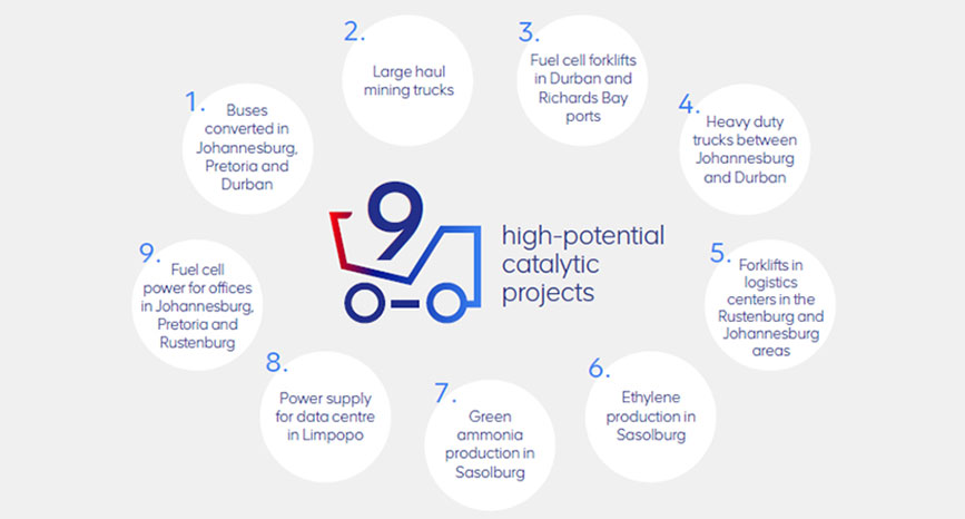 Reinforcing South Africas World Class Hydrogen Potential 2