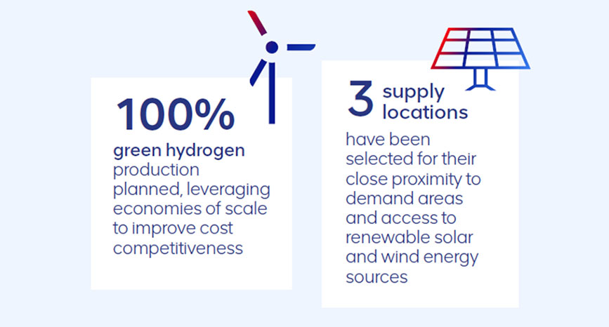 Reinforcing South Africas World Class Hydrogen Potential 4