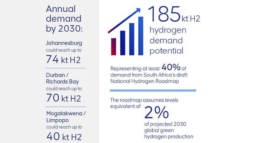 Reinforcing South Africas World Class Hydrogen Potential 5
