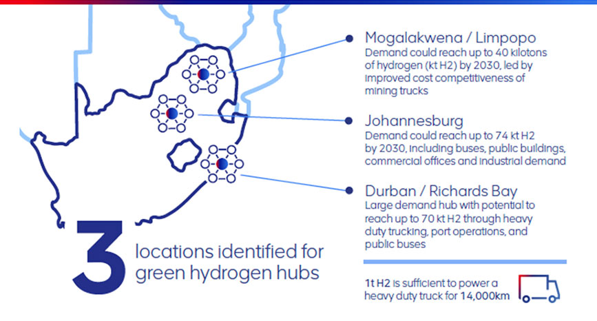 Reinforcing South Africas World Class Hydrogen Potential 1