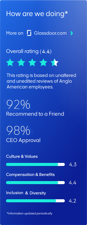 Infographic image for how we are doing